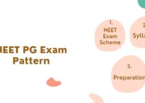 NEET PG Exam Pattern