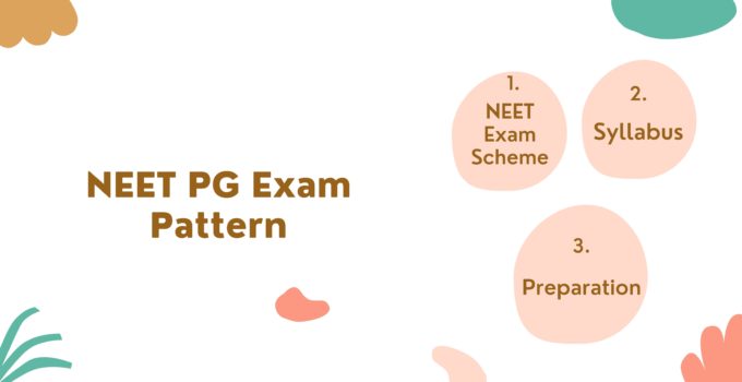 NEET PG Exam Pattern