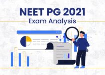 NEET Exam Analysis 2021